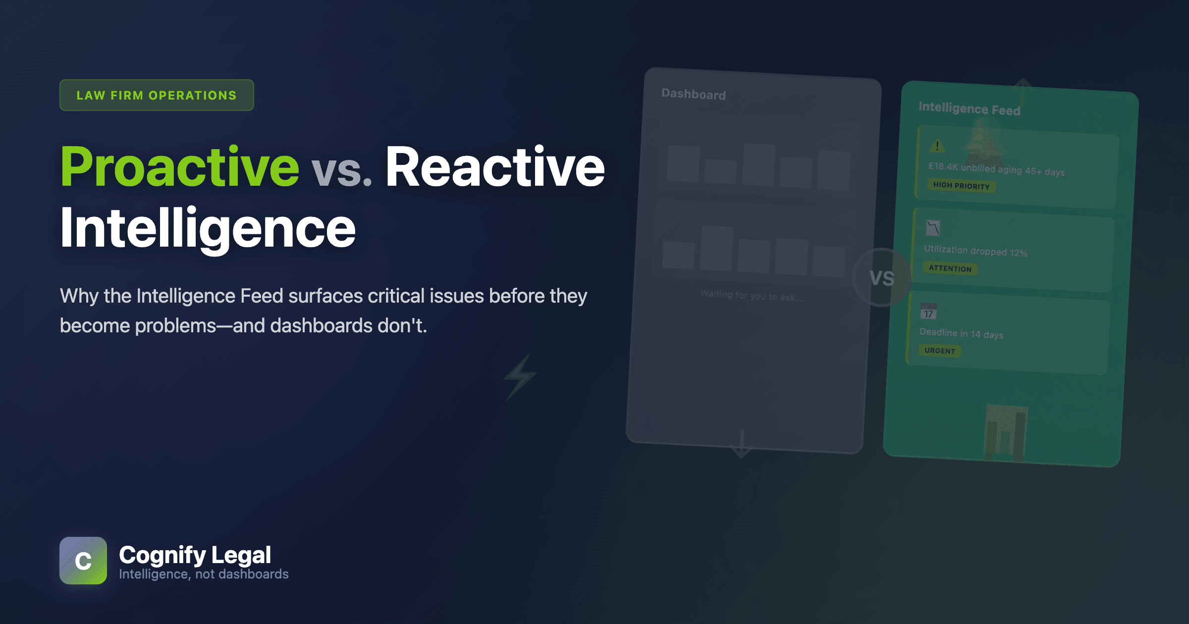 Proactive vs. Reactive Intelligence in Law Firms